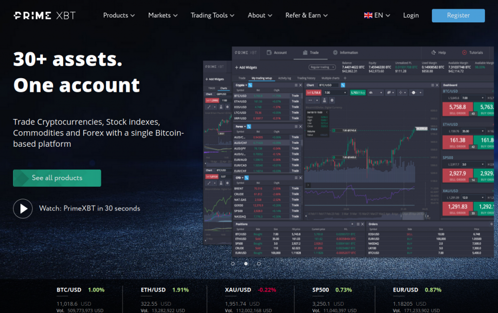 Exploring PrimeXBT Online Trading A Comprehensive Guide